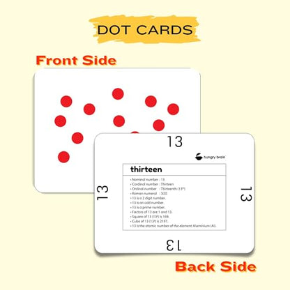 Hungry Brain Red Dot Math Flash Cards for Kids Ages 3 Month to 10 Years | Montessori Math Learning Cards | Addition, Subtraction, Multiplication & Division Flashcards for Kindergarten, Classroom