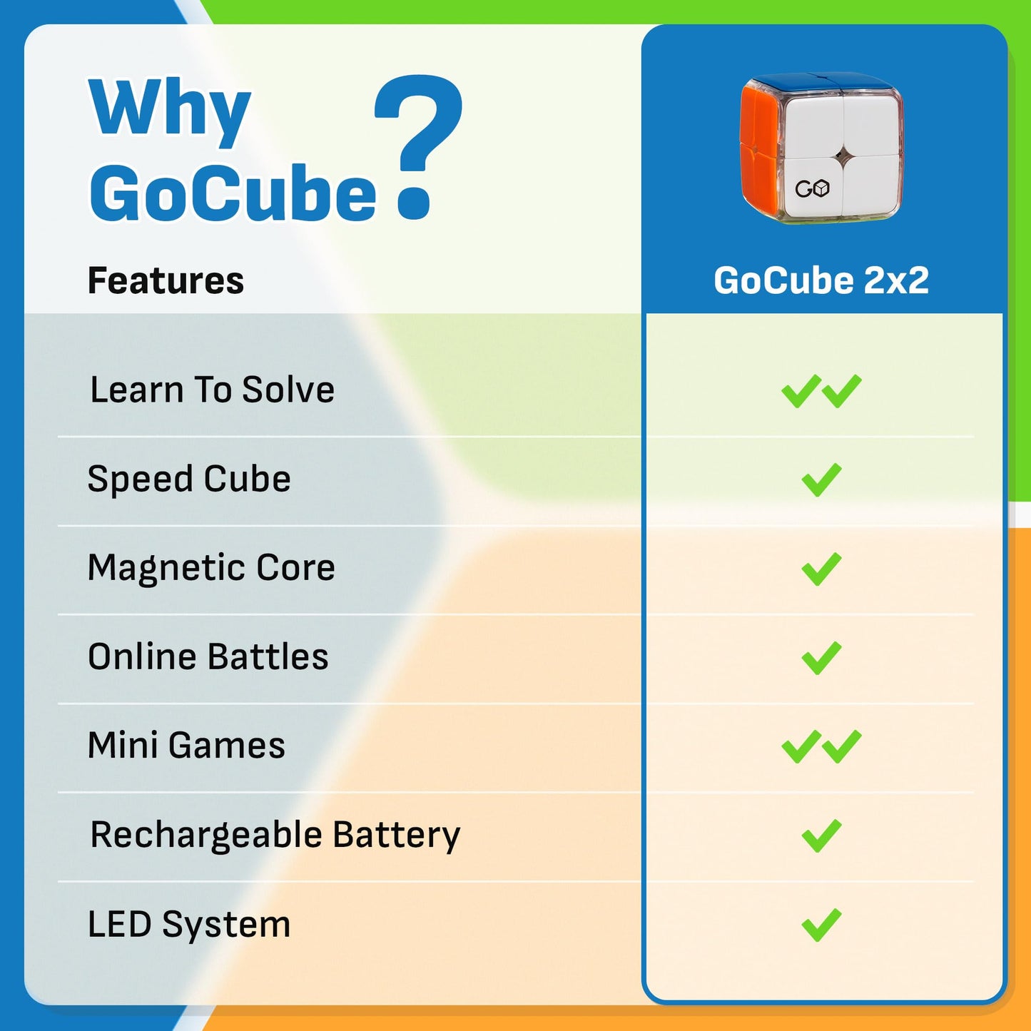 GoCube - Connected Electronic Bluetooth Cube. Smart Cube 3x3 Magnetic Stickerless Speed Cube for Kids, Teens & Adults. STEM Puzzle Toy Cube Game. Free App
